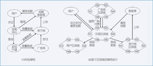 图1 央视微电影信息综合管理系统